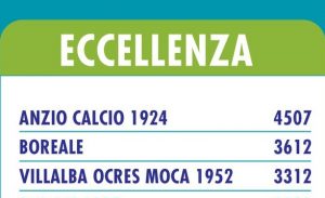 Anzio Premio Valorizzazione Giovani