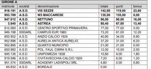 Girone A Eccellenza