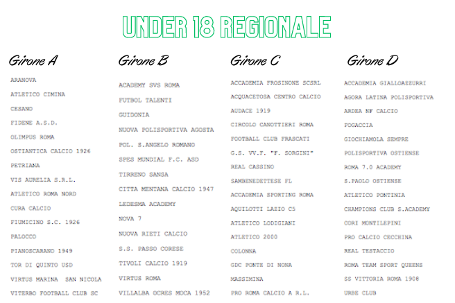 Gironi Uncer 18 Regionale