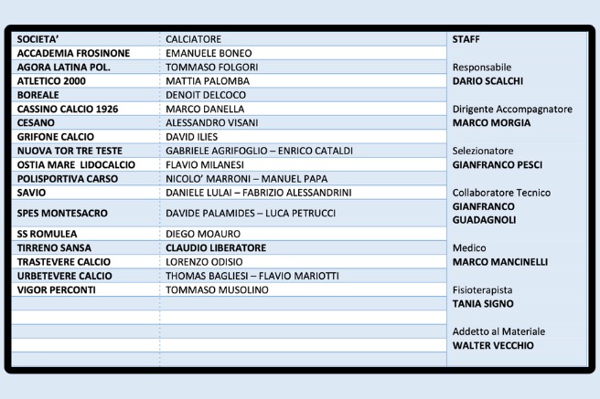CR Lazio Rappr. U15