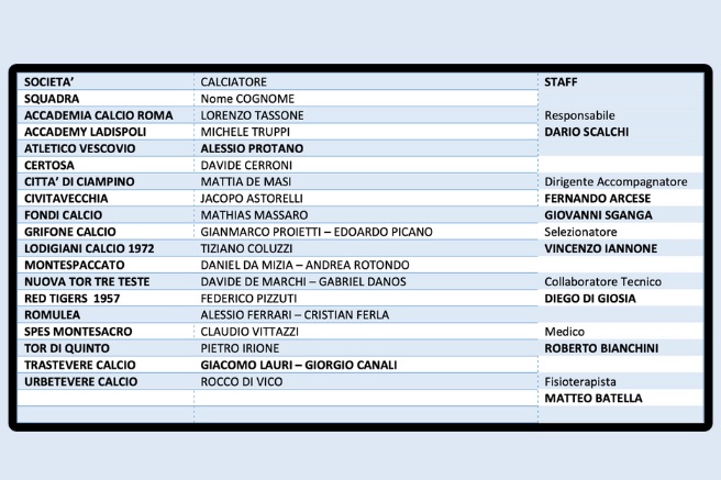 CR Lazio Rappr. U17