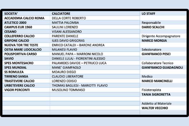 CR Lazio Rappresentativa Under 15