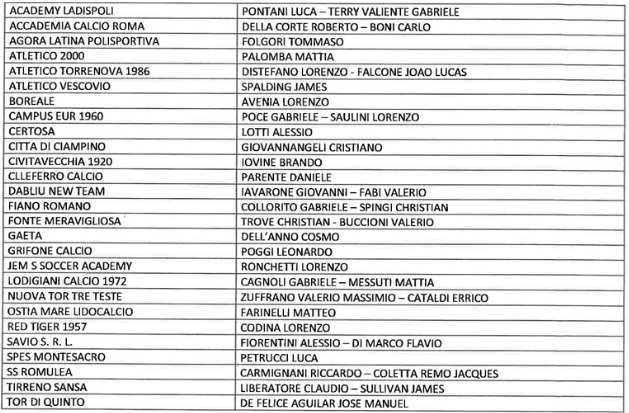 CR Lazio Rappresentativa Under 15