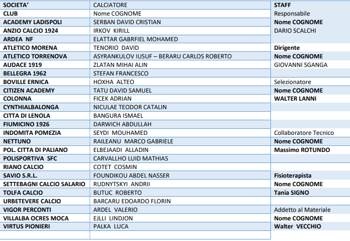 Convocazioni rappresentativa Under 19