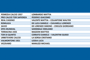 Rappresentativa LND Lazio Under 19