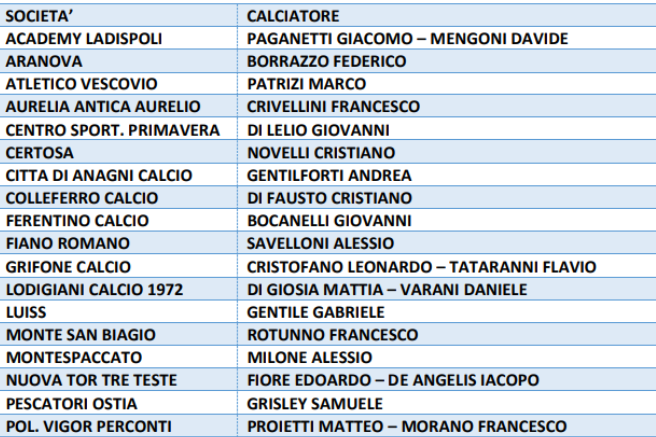 Rappresentativa LND Lazio Under 19