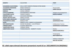 LND Lazio Rappresentativa Under 15