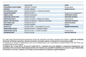 Rappresentativa LND Lazio Under 17