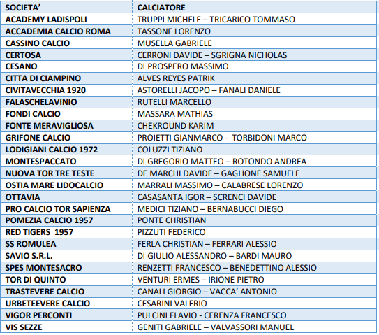 Rappresentativa Under 17