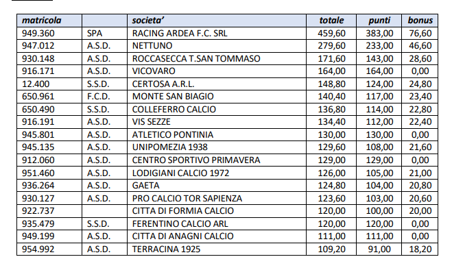 Eccellenza Lazio Girone B
