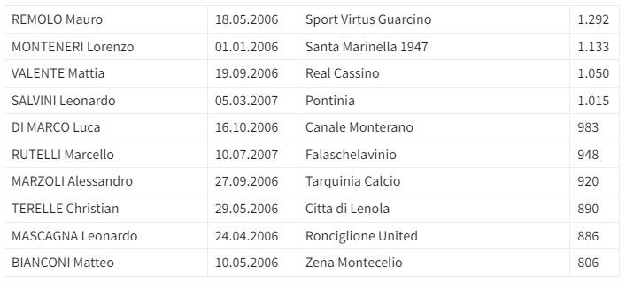 Promozione