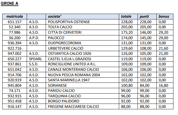 Promozione Girone A