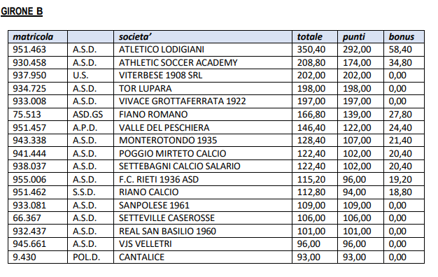Promozione Girone B