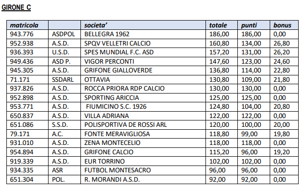 Promozione Girone C