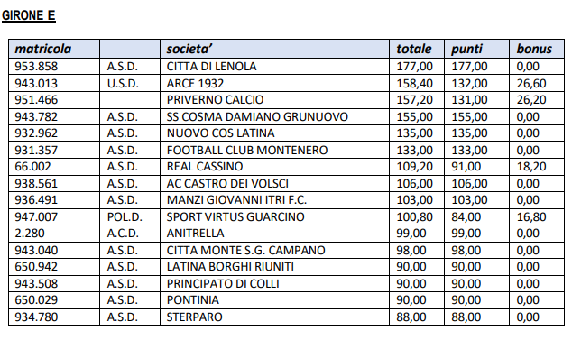 Promozione Girone E