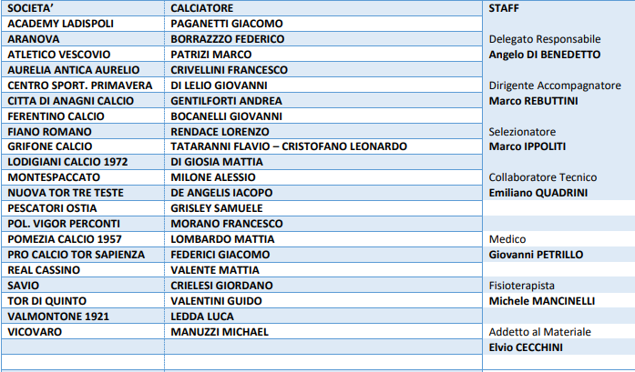 Rappresentativa LND Lazio Juniores