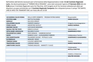 Rappresentativa LND Lazio Under 15