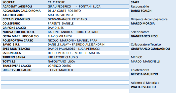 Rappresentativa LND Lazio Under 15