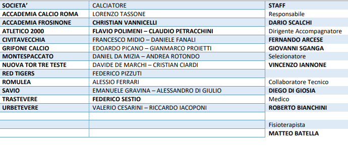Rappresentativa LND Lazio Under 17