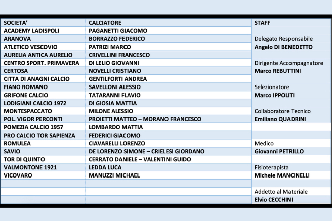 Rappresentativa Under 19