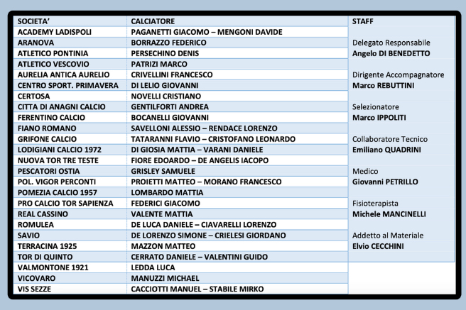 Rappresentativa Under 19