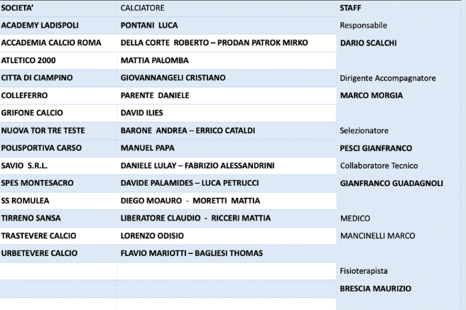 Convocati Under 15