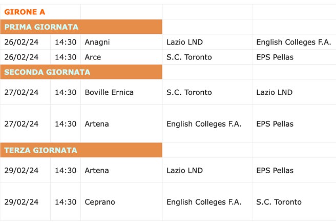 Girone A