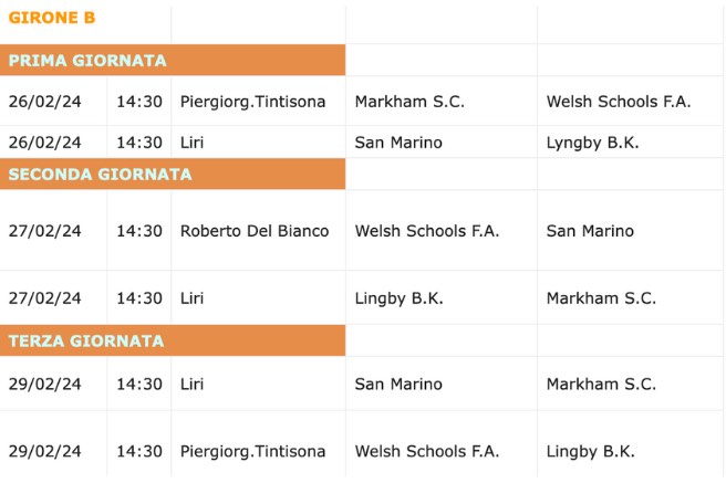 Girone B