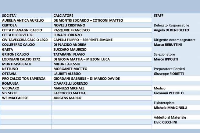 LND Lazio Rappresentativa Under 19