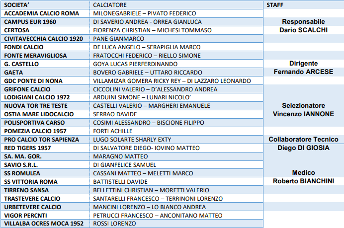 Rappresentativa LND Lazio Under 16