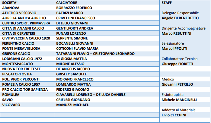 Rappresentativa Lnd Lazio Under 19