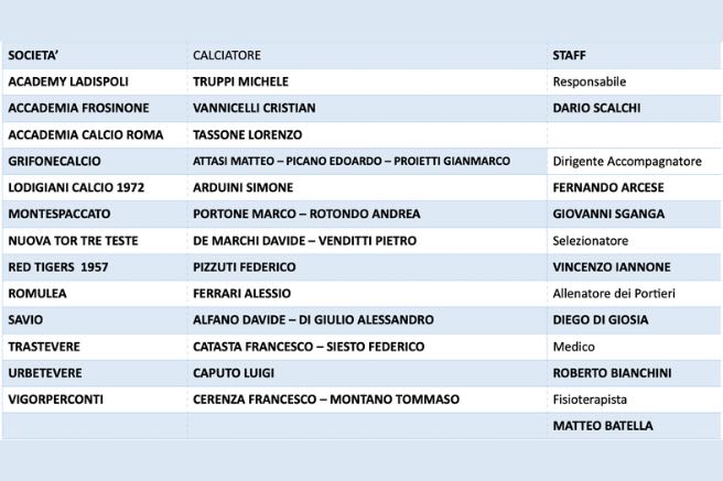 Under 17 rappresentativa Under 17