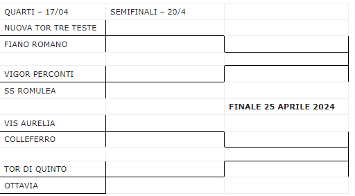 Playoff Under 19 Élite