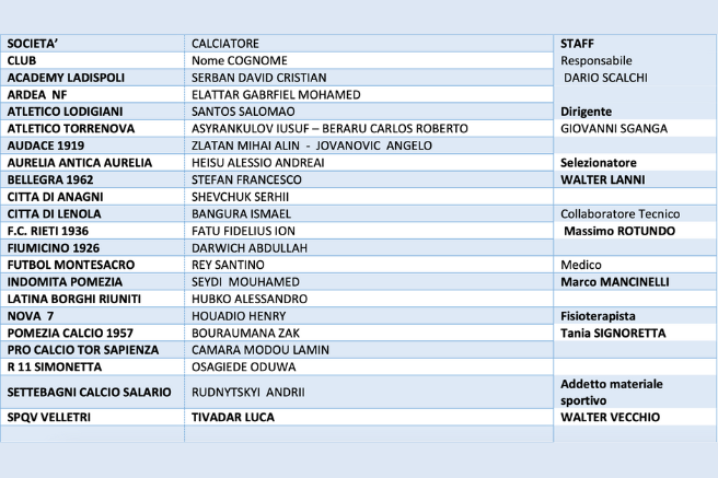 Rappresentativa Lnd lazio Equality
