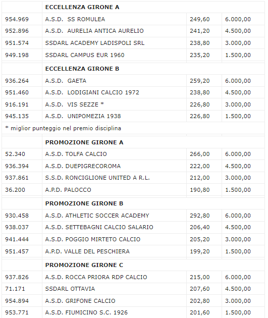 Lista giovani