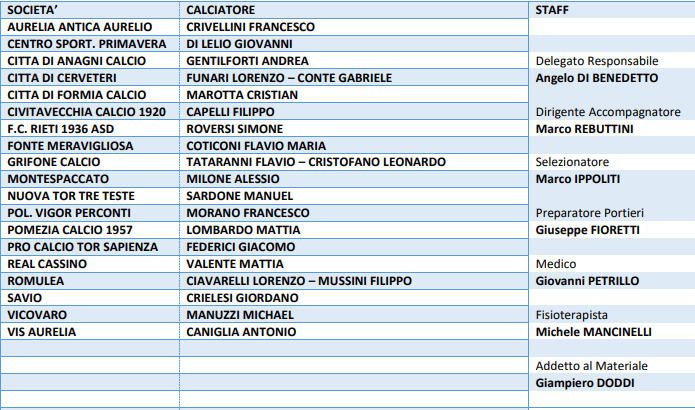 Rappresentativa LND Lazio Under 19