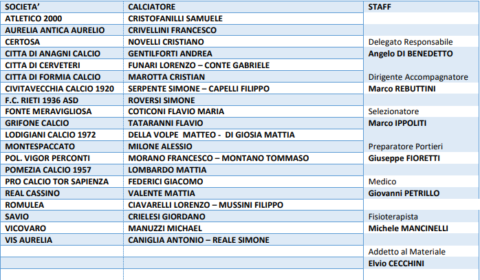 Rappresentativa LND Lazio Under 19