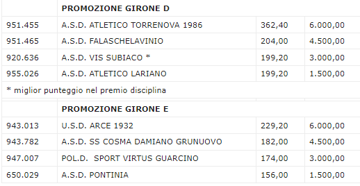 lista giovani 2