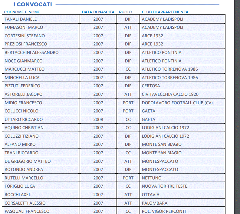 I Convocati