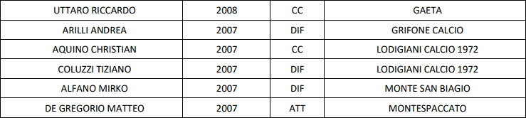 Rappresentativa LND Lazio Under 18 1