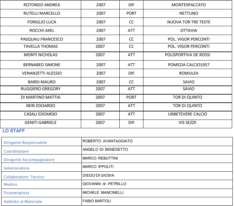 Rappresentativa LND Lazio Under 18 2