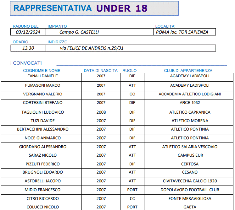 Rappresentativa LND Lazio Under 18