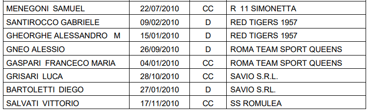 Rappresentativa Under 15 1