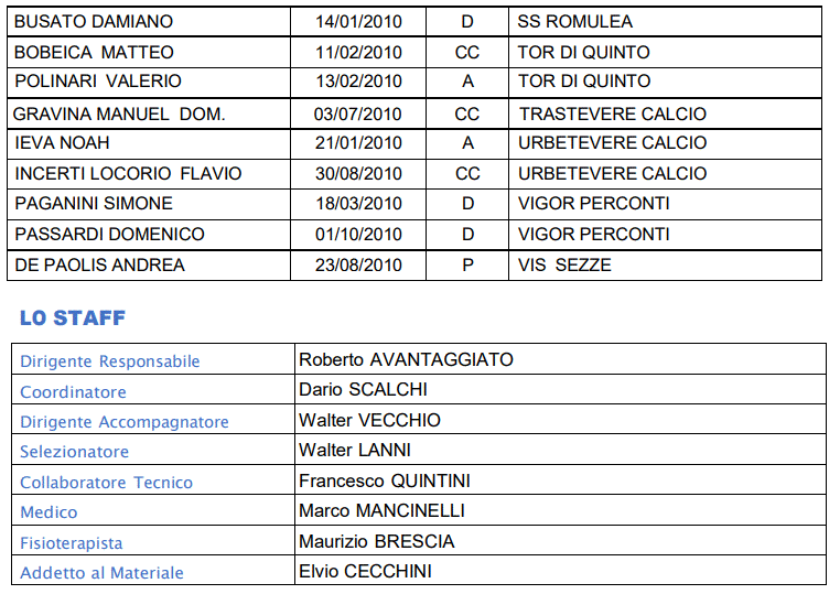 Rappresentativa Under 15 2