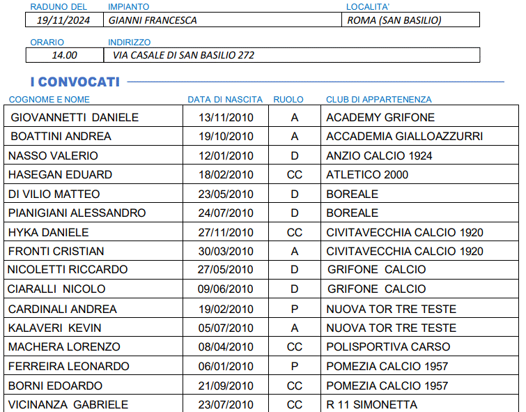 Rappresentativa Under 15