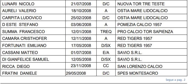 Rappresentativa Under 17 1