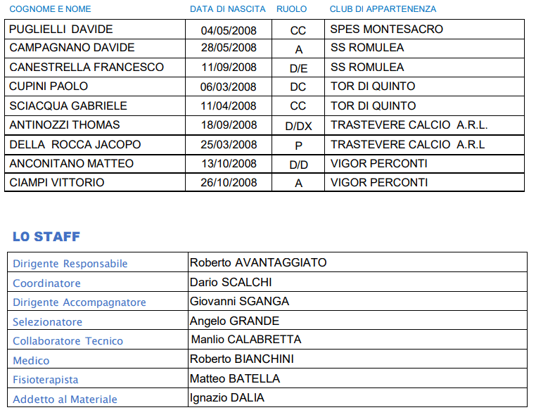 Rappresentativa Under 17 2