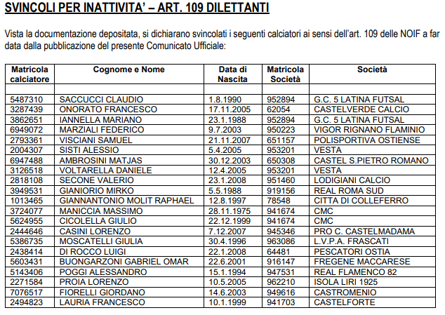 Svincoli per inattività