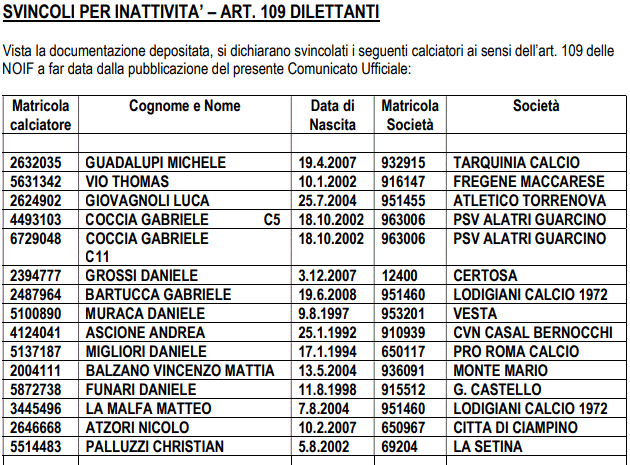 Svincoli per inattività