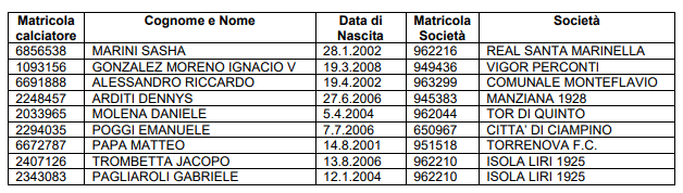 svincoli per inattività 1